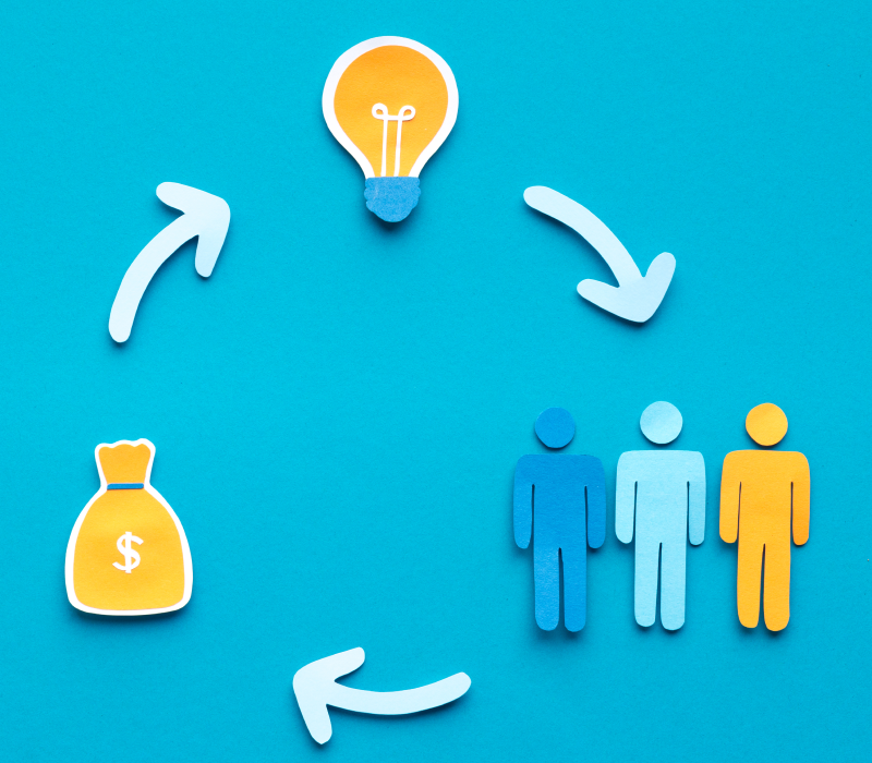 Ilustração mostrando o ciclo entre pessoas, ideias e resultados financeiros — representando o impacto da pesquisa Win-Loss nos negócios.